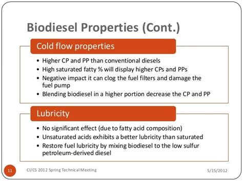 Comparative Study For Biodiesel Properties And Standards For Gas Turb