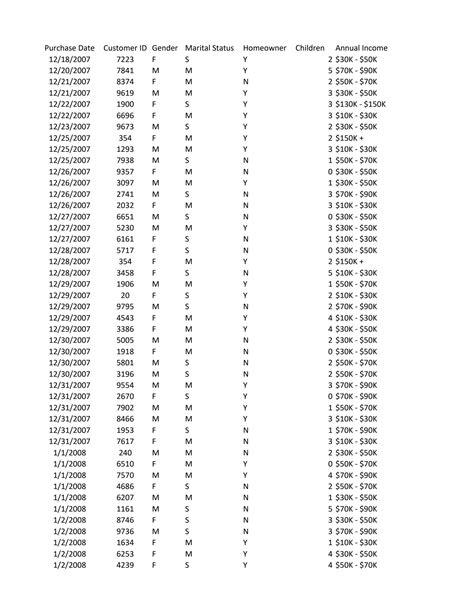 Walmart To Walmart Transaction History at Jeremy Burris blog