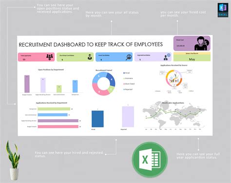 Recruitment dashboard tracker - Eloquens