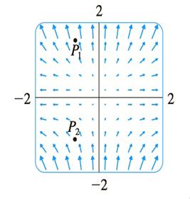 Sketch The Vector Field F By Drawing A Diagram Like This Figure F X Y Z