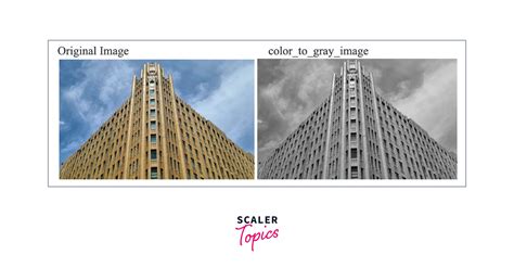 Important Functions in OpenCV - Scaler Topics