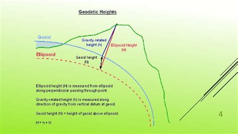 Japanese geodetic datum