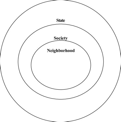 Public Private Partnership For Welfare Download Scientific Diagram