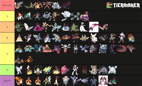 All Mega And G Max Pokemon Tier List Community Rankings Tiermaker