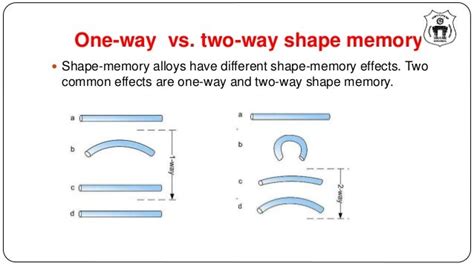 shape memory alloys