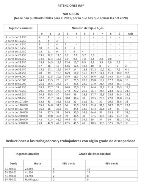 Tabla De Retenciones Navarra Image To U