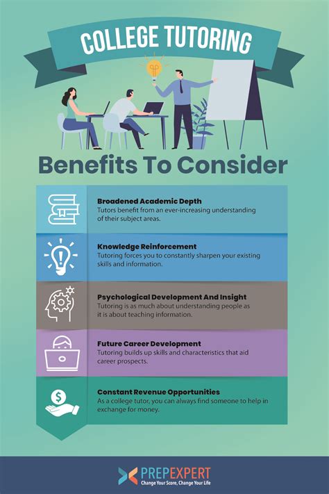 College Tutoring Benefits To Consider | Prep Expert