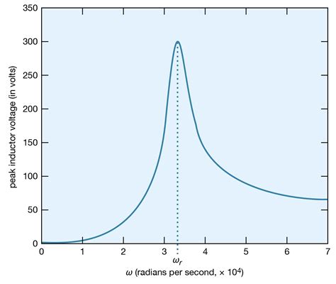 Angular frequency | science | Britannica