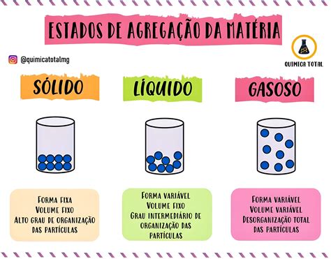 Caracteristicas Do Estado Liquido - 8