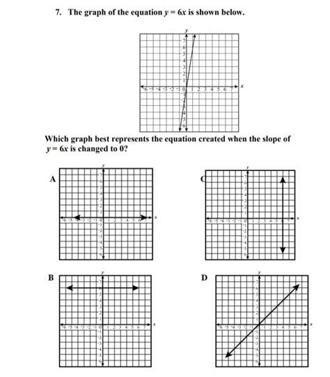 Solved 7 The Graph Of The Equation Y 6x Is Shown Below Which Graph