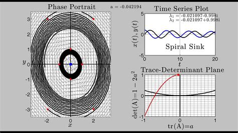 Linear System Bifurcation - YouTube