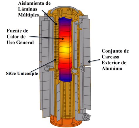 Generador termoeléctrico de radioisótopos Enciclopedia de Energia