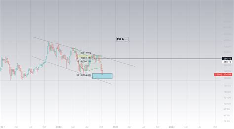 Tsla For Nasdaq Tsla By Nickwhitford — Tradingview