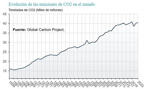 Cambio Climático La Hora De Las Energías Limpias Infobae