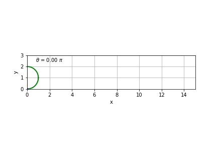 Python Matplotlib Tips: Draw cycloid animation using matplotlib ...