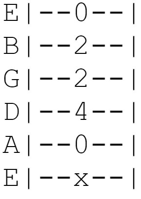 A6 Guitar Chord - How to Play