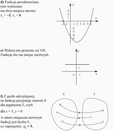 Miejsce Zerowe Funkcji Matematyka Opracowania Pl