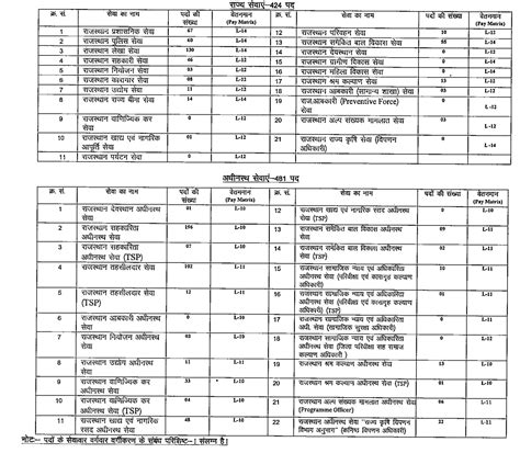 RPSC RAS Application Form 2023 905 Vacancies Notification Rpsc