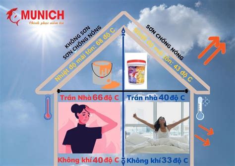 Các biện pháp dự phòng nắng nóng gay gắt được khuyến cáo Munich
