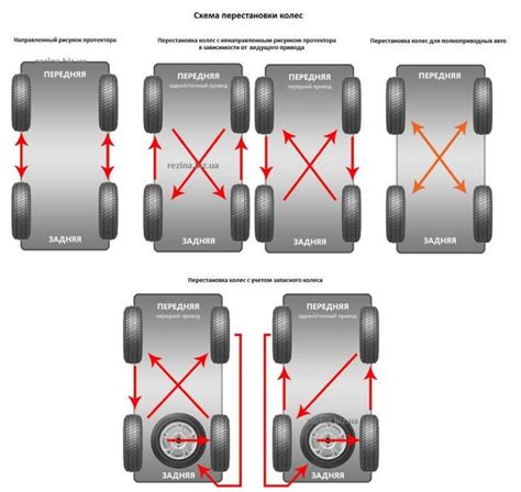 Перестановка колес на автомобиле / Схема и правила перестановки.