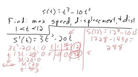 Solved A Particle Moves Along A Line So That At Time T Its Position