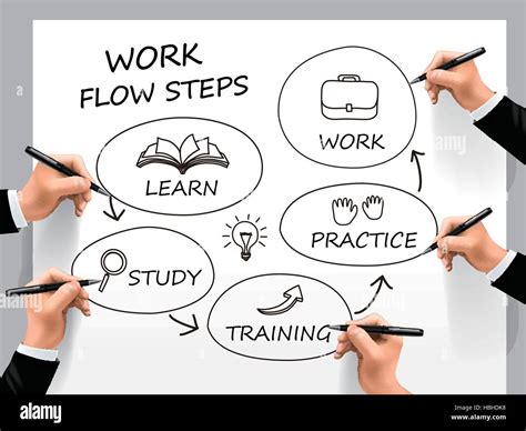 workflow steps  res stock photography  images alamy