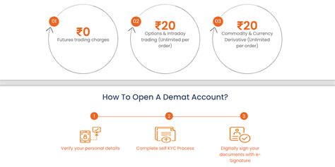 ICICI Direct account – opening, secure login, trading, and closing