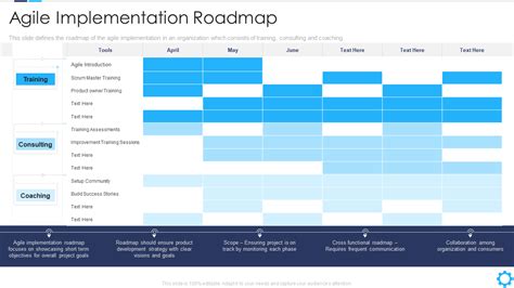 Top 10 Quality Assurance Roadmap Templates With Samples And Examples