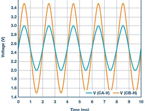basic op amp configurations