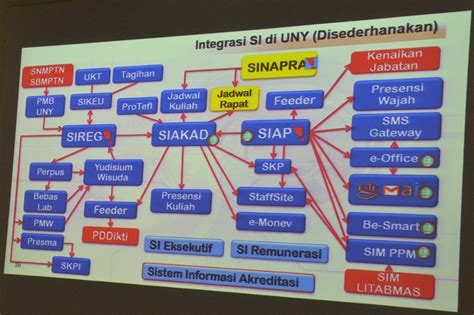 Kunjungan Studi Banding Unmul Ke Uny Dalam Rangka Studi Banding