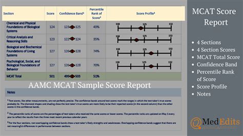 Mcat Score Release 2025 - Kyle Anstice