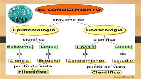 Origen Del Conocimiento Ppt Descarga Gratuita