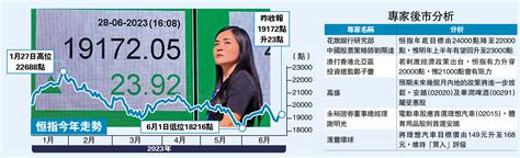 資金揀股炒 新能源車及體品股起動 大公報