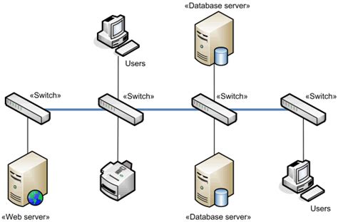 Network Switch Diagram - Electrical Wiring Work