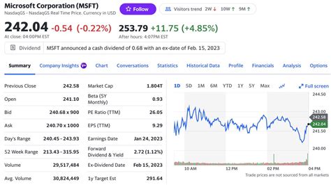 yahoo finance   twitter msft shares  jumped