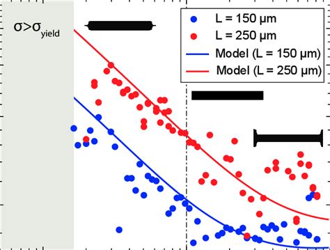 Quality Factor Of Si3N4 Nanobeams Versus Clamping Width Quality