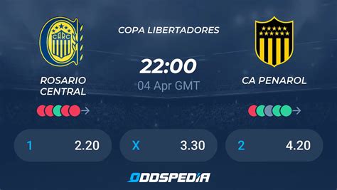 Rosario Central Vs Ca Penarol Predictions Odds Scores