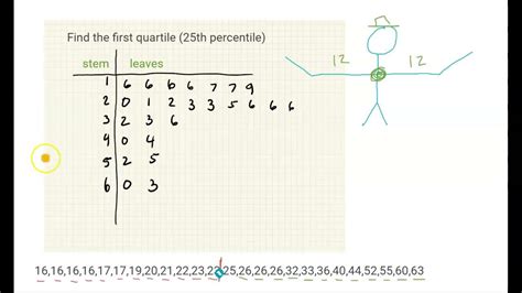 Stem And Leaf To First Quartile Youtube