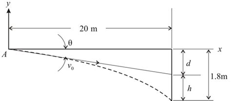 Solved Chapter 2 Problem 89p Solution Engineering Mechanics 7th