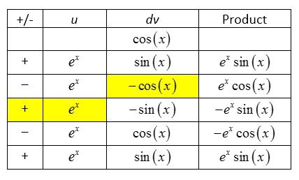 Techniques Of Integration Teaching Calculus