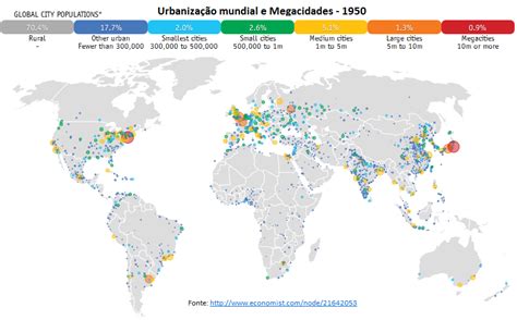 Cidade Global E Megacidade - Tipologia das cidades: urbano, megacidade, metrópole e distrito