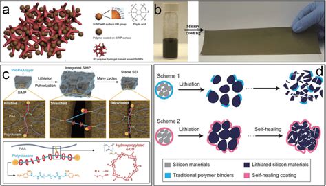 schematic illustration   porous  nanoparticlesconductive