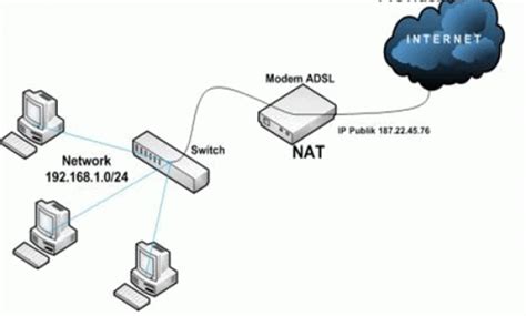 pengertian ip address fungsi jenis hingga  menjaganya