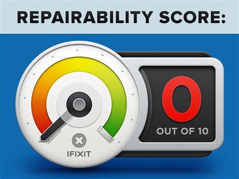 How Is The Ifixit Repairability Score Calculated Ifixit News