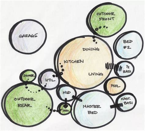 Interrelationship Of Spaces In Architecture