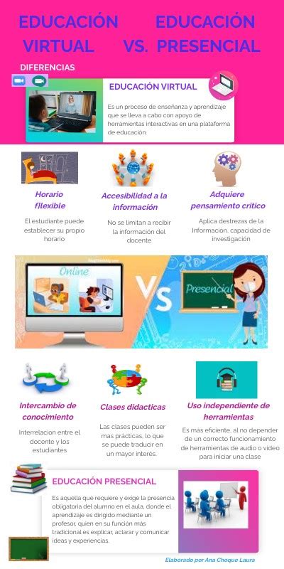 Educacion Virtual Vs Educacion Presencial