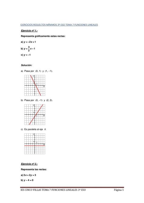 Calaméo Ejercicios resueltos de función lineal