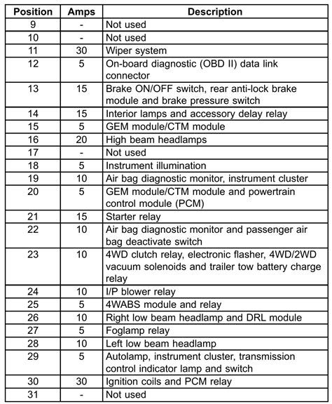 1998 Ford F 250 Fuse Box Diagram Startmycar