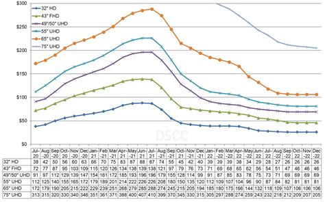display supply demand display daily