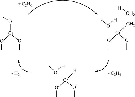 Dehydrogenation Reaction